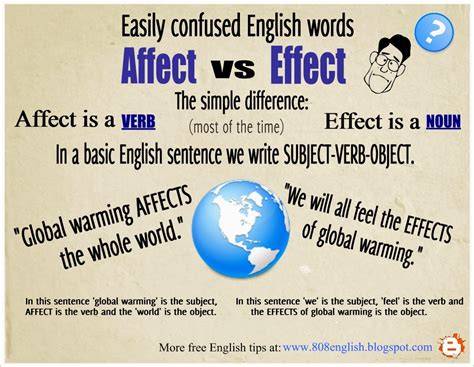 English vocabulary - Affect VS. Effect - World English Blog