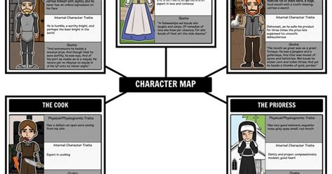 The Canterbury Tales Character Map Use A Character Map To Help Track