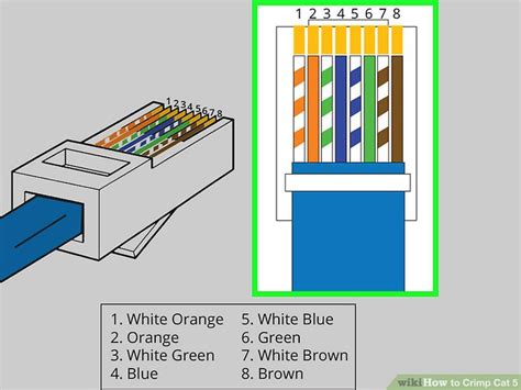 Check all the wires to make certain they are still in the correct order and that all the wires reach the end of the tip. How to Crimp Cat 5: 9 Steps (with Pictures) - wikiHow