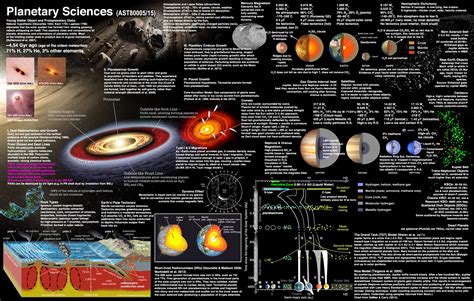 Planetary Sciences Mu