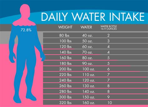 How Much Water Should You Drink A Day For A Healthy Body Scoopify