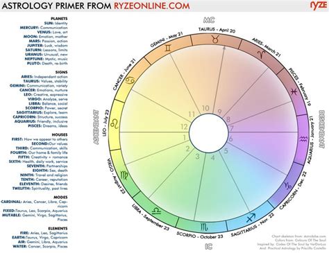 Check spelling or type a new query. ryze-blank-astrology-chart-small.png (900×695) | Astrology ...