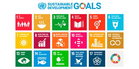 What Are The Sdg Goals Pdf Wallpaper