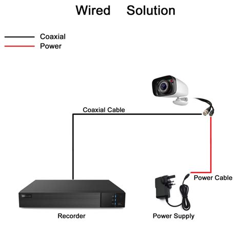 7 Things You Should Know Before Getting A Cctv Safecity L Security