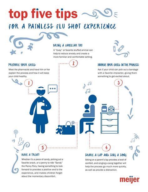 Five Tips For Parents For A Painless Flu Shot Experience Brookfield Wi Patch