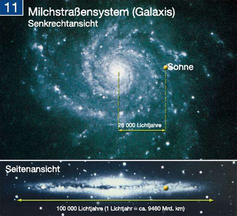 Diercke Weltatlas Kartenansicht Milchstraßensystem 100750 197 11 0