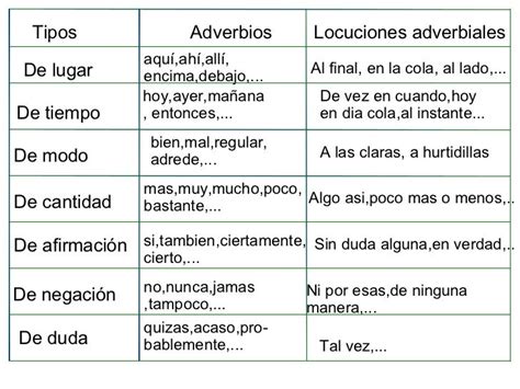 Ejemplos De Locuciones Adverbiales De Tiempo Coleccion De Ejemplo Images