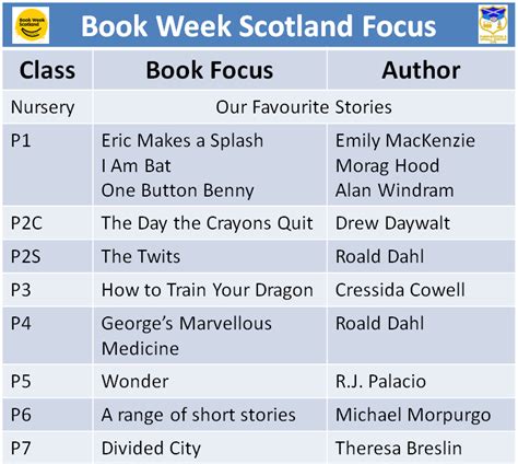 Book Week Scotland Reading Focus Pumpherston And Uphall Station Cps Blog