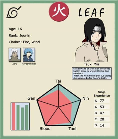 Ninja Info Card Tsuki Mia V2 By Naruto Oc Fanclub On Deviantart