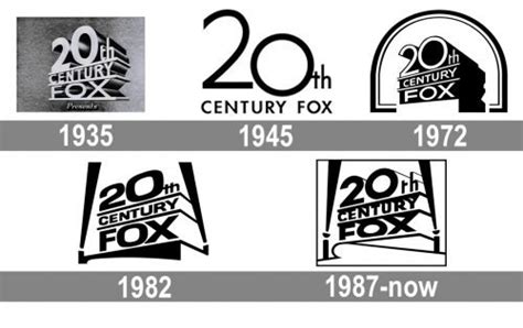 Th Century Fox Logo Png