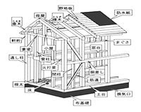 하이스쿨 dxd 하렘킹 메모리얼 txt 아트북 소설 비번까묵었어. 家 構造 名称 - HTFYL