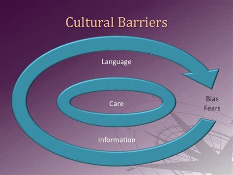 Identifying And Removing Barriers To Care