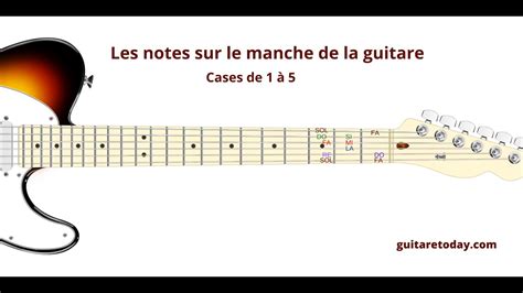 Tuto Guitare Placer Les Notes Sur Le Manche Facilement Youtube
