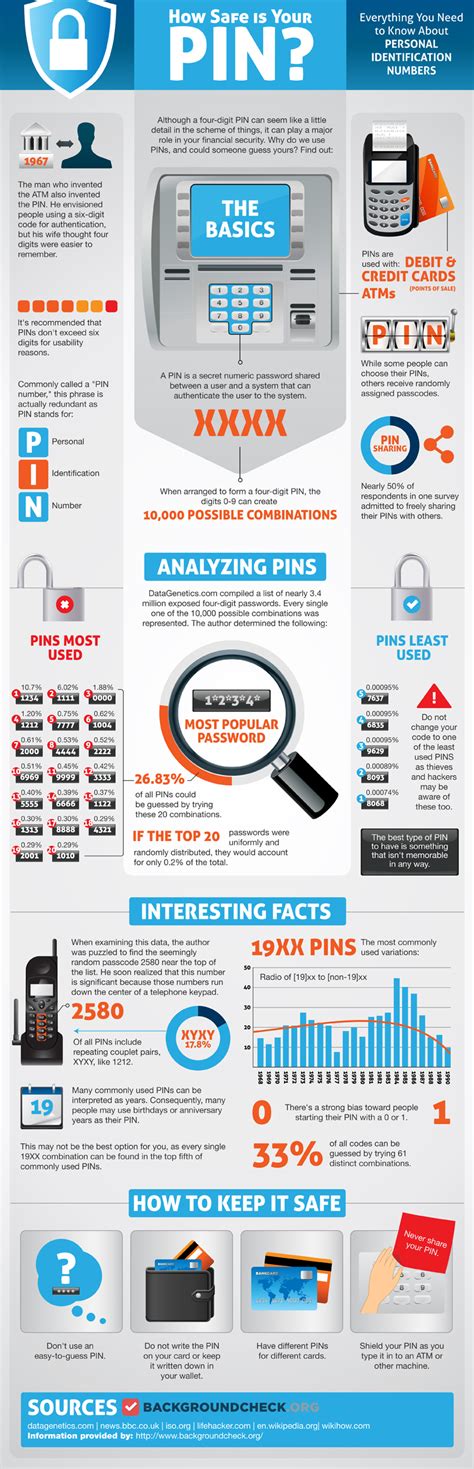 Least Used 4 Digit Atm Pin Numbers