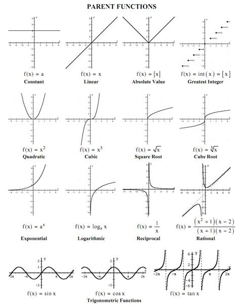 Types Of Graphs Math GordianSanan