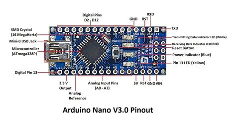 The arduino nano pins, similar to the uno, is divided into digital pins, analog pins and power pins. Arduino Nano V3.0 Atmega328p Ch340g 5v - $ 14.000 en ...