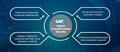 Importance Of Sap In Digital Transformation For Todays Business