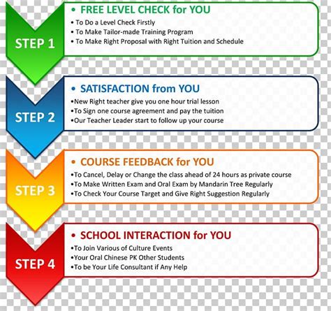 Lawrence Kohlbergs Stages Of Moral Development Morality Child