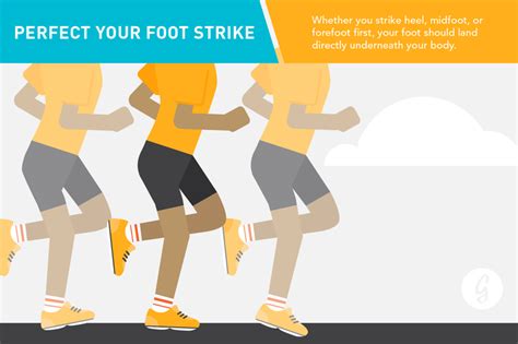 3 Simple Tricks To Improve Your Running Form 1 Foot 2 Run Tall 3
