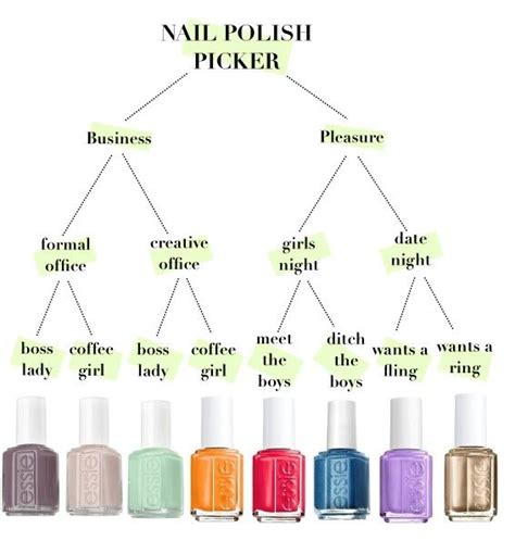 Essie Nail Chart What Colour Should I Wear Beauty Nails Nail Polish