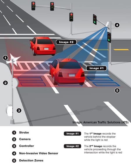 How Do Traffic Lights Work