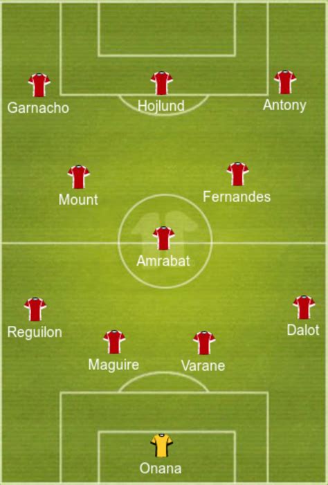 Predicted Manchester United Lineup Vs Newcastle United