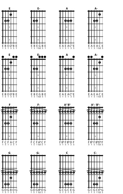 Guitar Bar Chord Chart