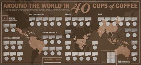 Coffee Tasting Map Around The World In 40 Cups Coffee Beanery
