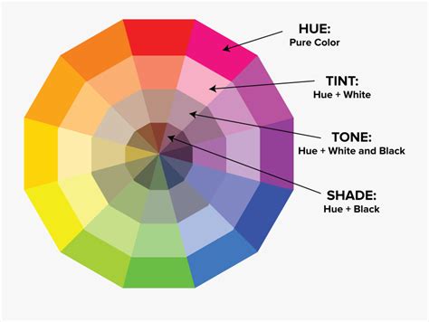 Clip Art Your Guide To Colors Color Wheel Hue Tint Tone Shade Free
