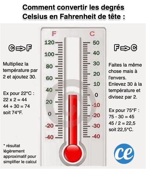 Calcul Degres Fahrenheit En Celsius Tableau De Conversion Celsius