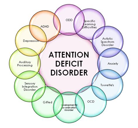 Symptoms Of Attention Deficit Hyperactivity Disorder Adhd You Should Never Ignore