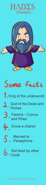 Ancient Greek Gods And Goddesses Facts For Kids