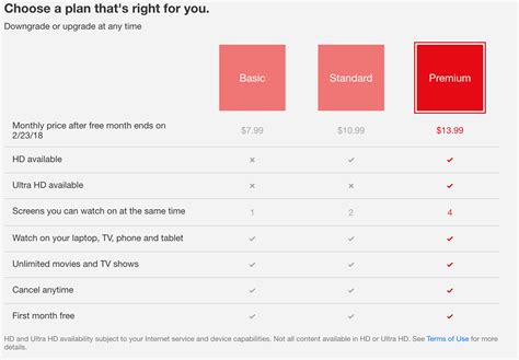 Netflix Quietly Perfected Their Pricing Heres What You Can Learn