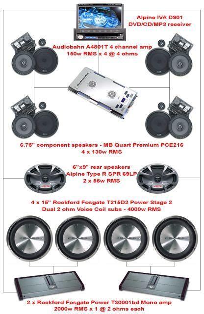 Gallery For Car Sound System Diagram Sound System Car Car Audio