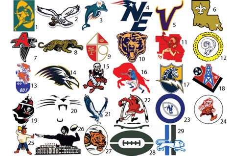 Current Nfl Teams By Historical Alt Logo Quiz By Mctacos