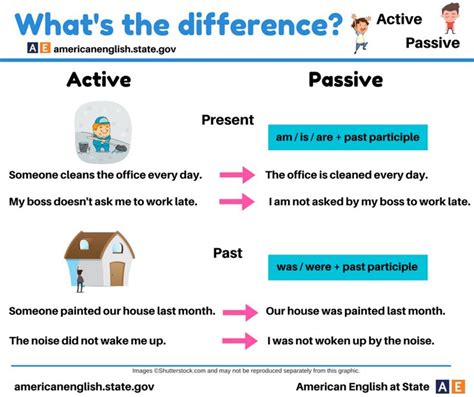 Passive Voice Quiz English Online Exercises English English Language Learning