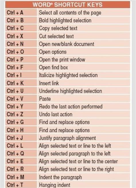 Do you want to know all windows commonly and advanced shortcut keys to speedup your productivity and work more efficiently. 💞 Useful Word Shortcut Keys 💞 (With images) | Word ...