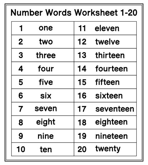 Writing Numbers 1-20 In Words Worksheets