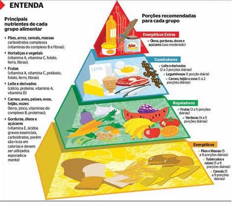 Resultado De Imagem Para Piramide Alimentar Pirâmide Alimentar