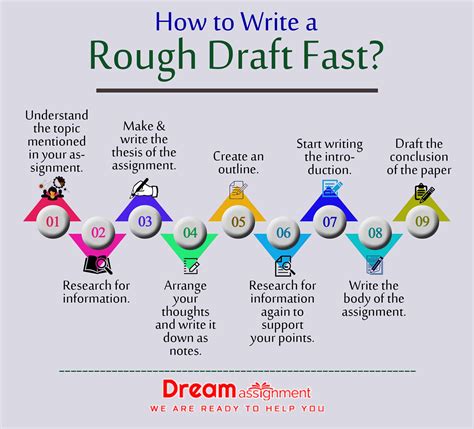 5 outline pre write step one: Rough Draft Assignment Help | Rough Draft Essay Writing Help