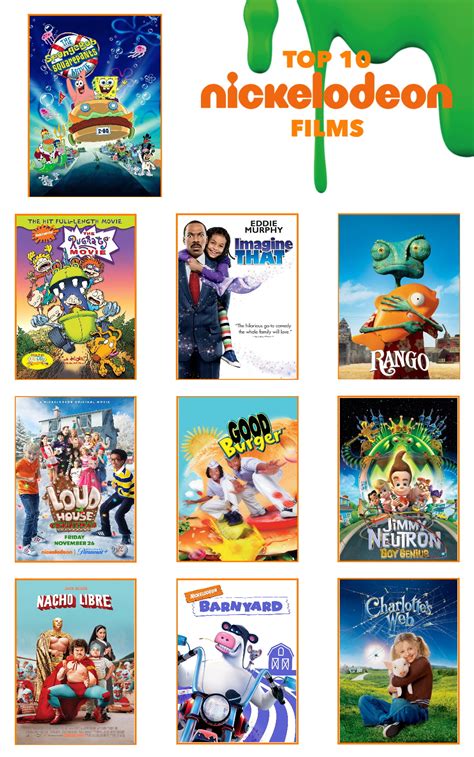 My Top 10 Favorite Nickelodeon Films By Stanmarshfan20 On Deviantart