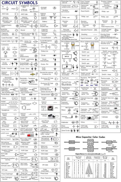 Use wiring diagrams to assist in building or manufacturing the circuit or electronic device. Schematic Symbols Chart | Electric Circuit Symbols: a considerably complete alphabetized table ...