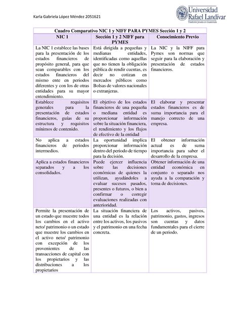 Cuadro Comparativo NIC y NIFF PARA Pymes Sección y Karla