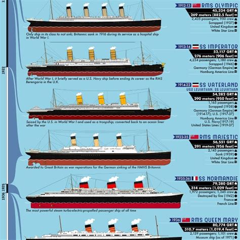 Biggest Cruise Ships Vs Titanic Cruise Everyday