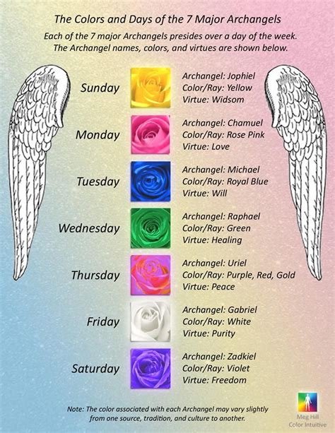 The Colors And Days Of The 7 Major Archangels Archangels Names