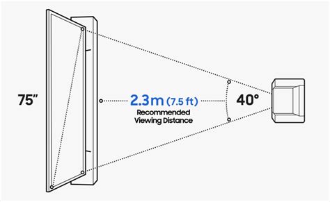 Whats The Best Tv Viewing Distance