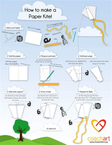 How To Build A Kite Business Disaster Preparedness Checklist