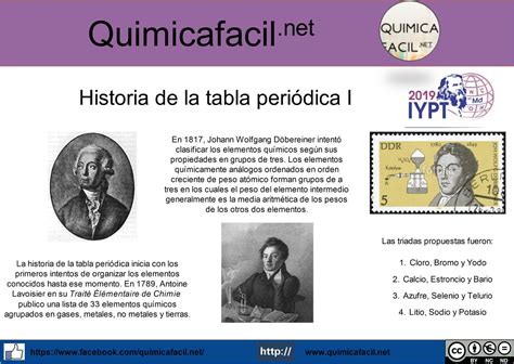 Historia de la tabla periódica I Quimicafacil net Infografías