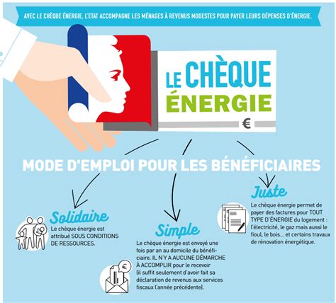 Find certified installers in your area that are able to carry out the work Le chèque énergie, nouvel outil de lutte contre la ...