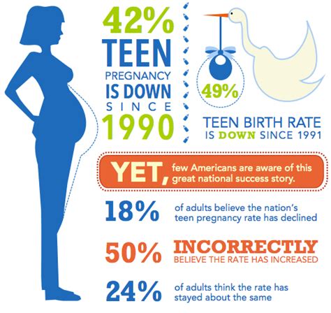 Percentage Of Teen Pregnancy Teacher Bdsm Legraybeiruthotel